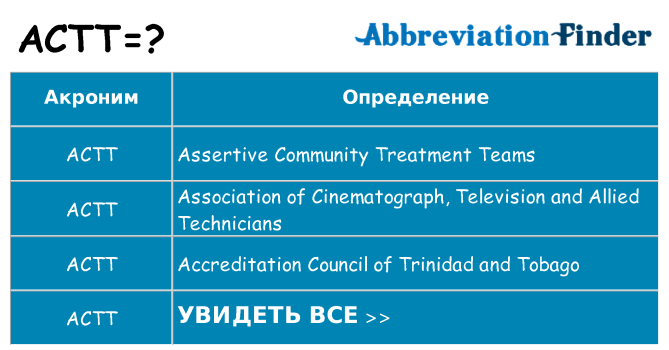 Что означает аббревиатура actt