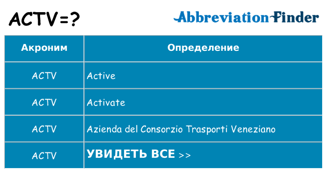 Что означает аббревиатура actv