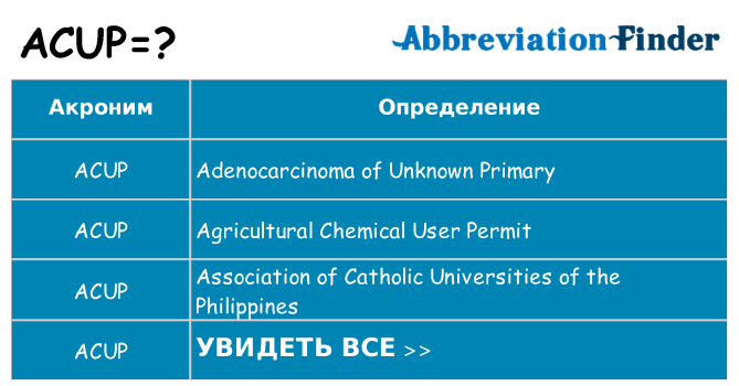 Что означает аббревиатура acup