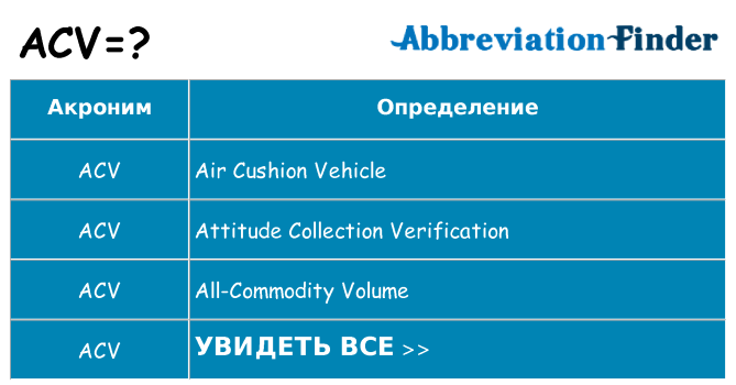 Что означает аббревиатура acv