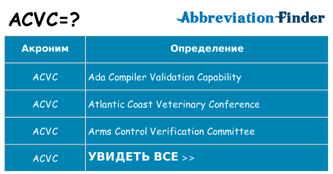 Что означает аббревиатура acvc