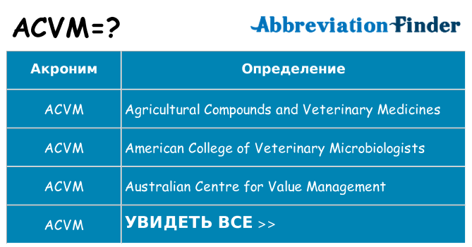 Что означает аббревиатура acvm