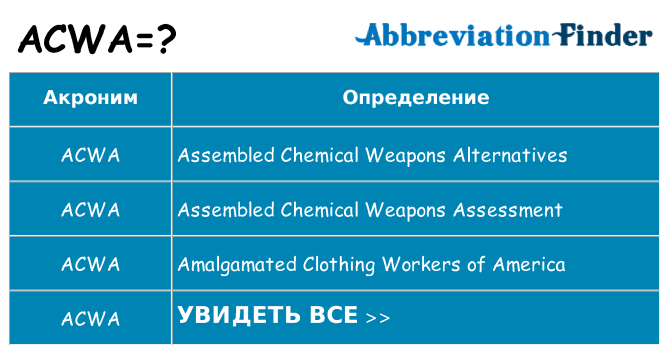 Что означает аббревиатура acwa