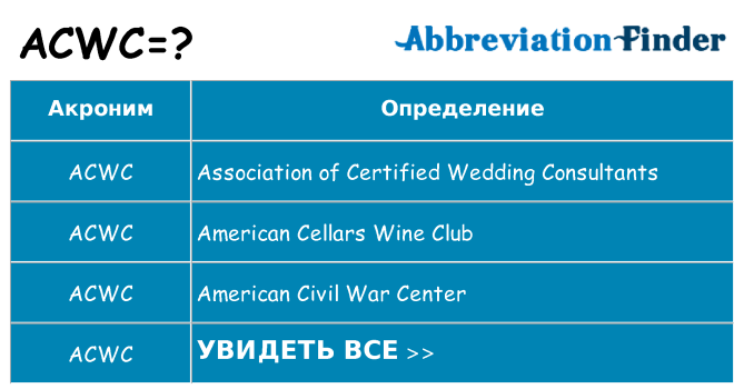 Что означает аббревиатура acwc