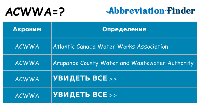 Что означает аббревиатура acwwa