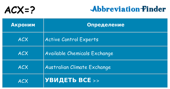 Что означает аббревиатура acx