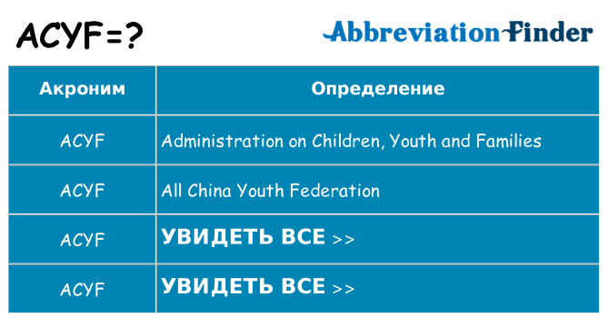 Что означает аббревиатура acyf