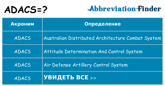 Что означает аббревиатура adacs