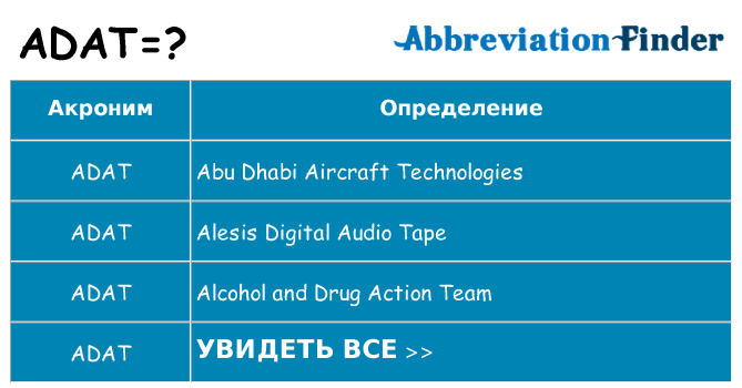 Что означает аббревиатура adat