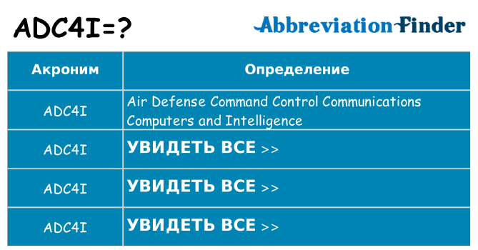 Что означает аббревиатура adc4i