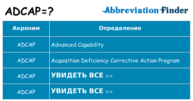 Что означает аббревиатура adcap