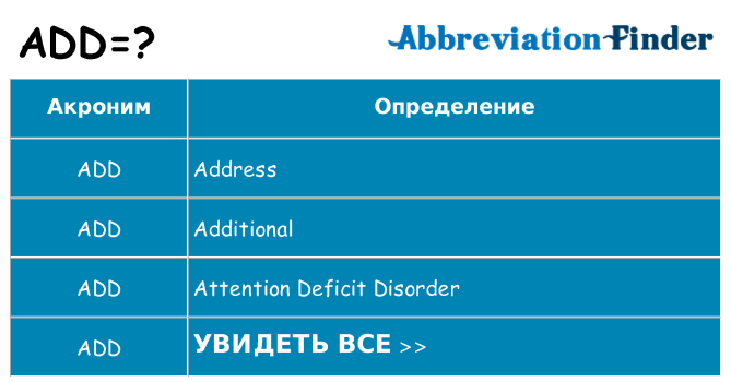 Что означает аббревиатура add