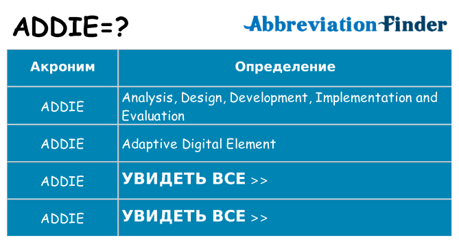 Что означает аббревиатура addie