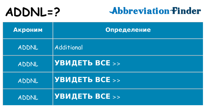 Что означает аббревиатура addnl