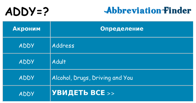 Что означает аббревиатура addy