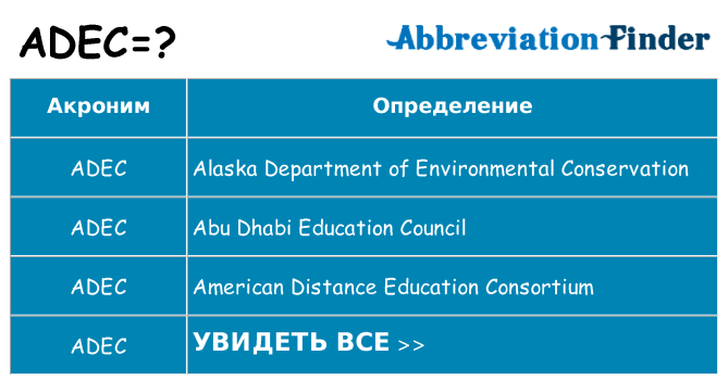 Что означает аббревиатура adec