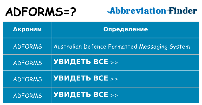 Что означает аббревиатура adforms