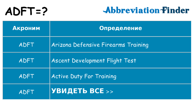 Что означает аббревиатура adft