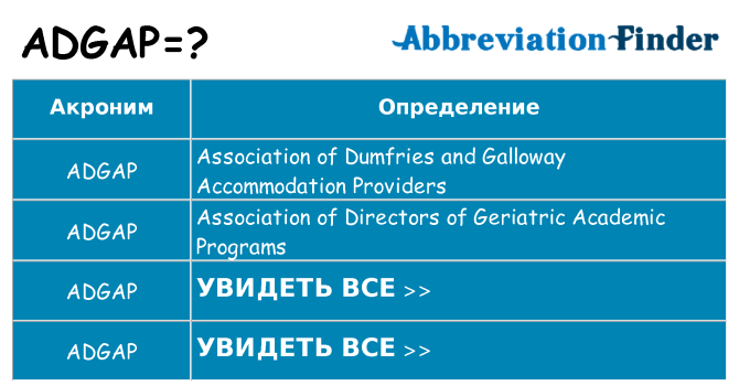 Что означает аббревиатура adgap