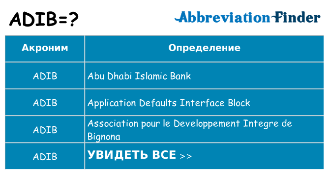 Что означает аббревиатура adib