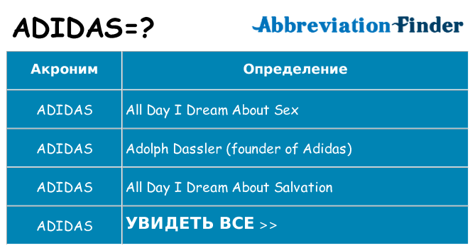 Что означает аббревиатура adidas