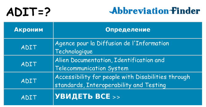 Что означает аббревиатура adit