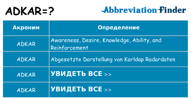 Что означает аббревиатура adkar
