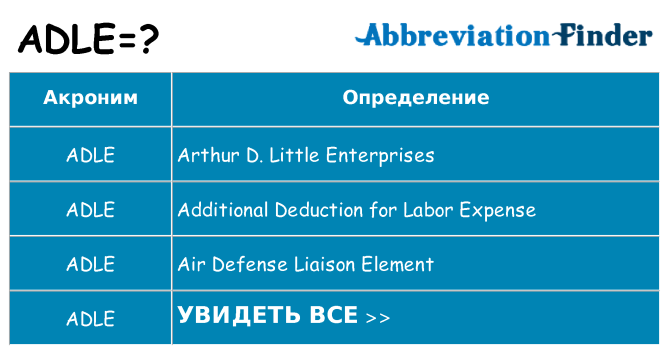 Что означает аббревиатура adle