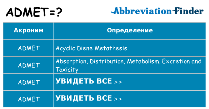 Что означает аббревиатура admet