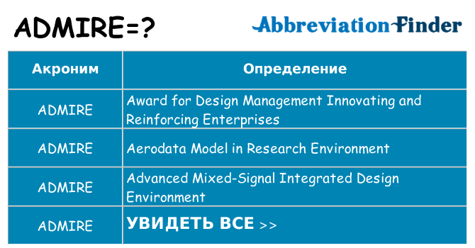 Что означает аббревиатура admire