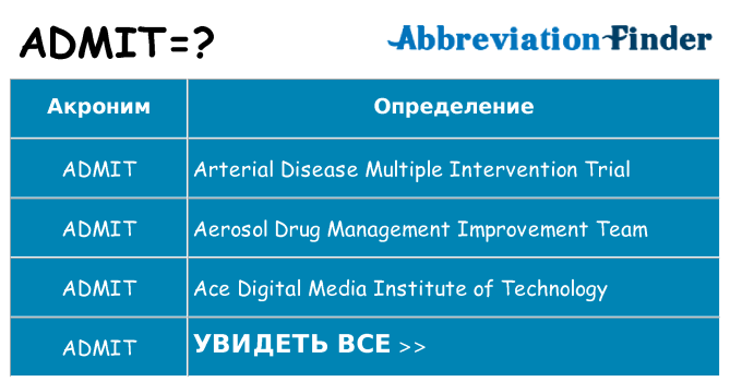Что означает аббревиатура admit
