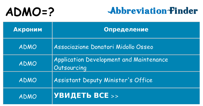 Что означает аббревиатура admo