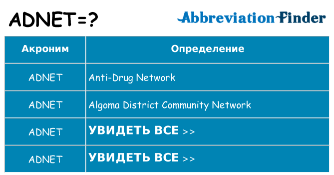 Что означает аббревиатура adnet