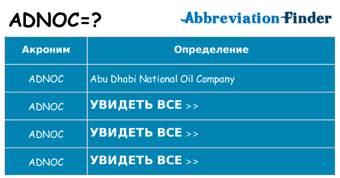Что означает аббревиатура adnoc