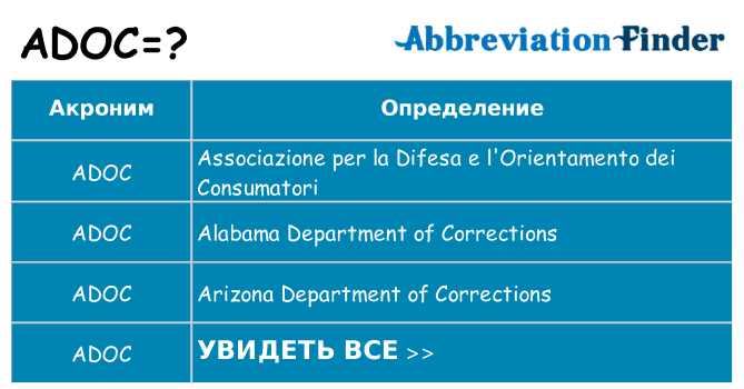 Что означает аббревиатура adoc
