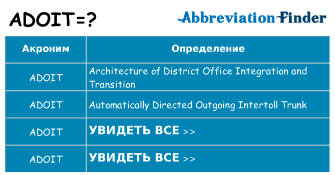 Что означает аббревиатура adoit