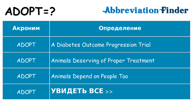 Что означает аббревиатура adopt