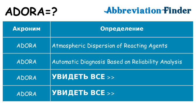 Что означает аббревиатура adora