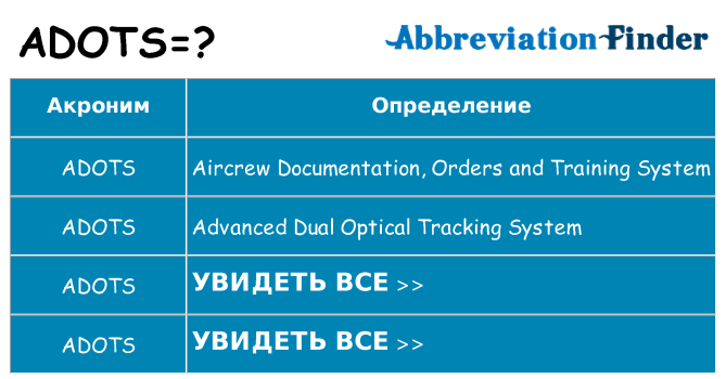 Что означает аббревиатура adots