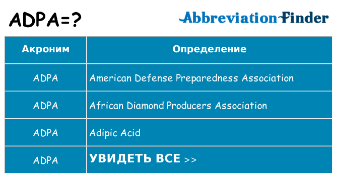 Что означает аббревиатура adpa