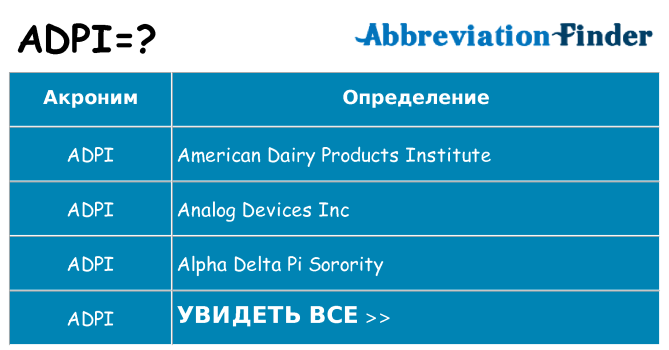 Что означает аббревиатура adpi