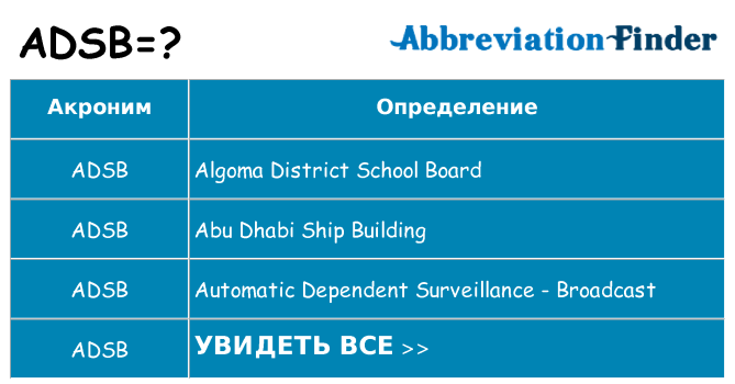 Что означает аббревиатура adsb