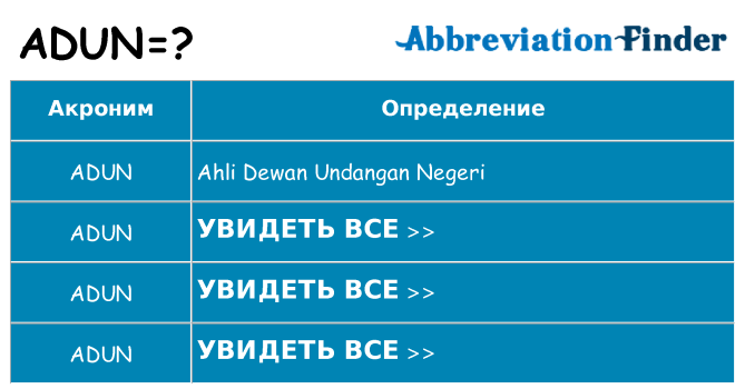 Что означает аббревиатура adun