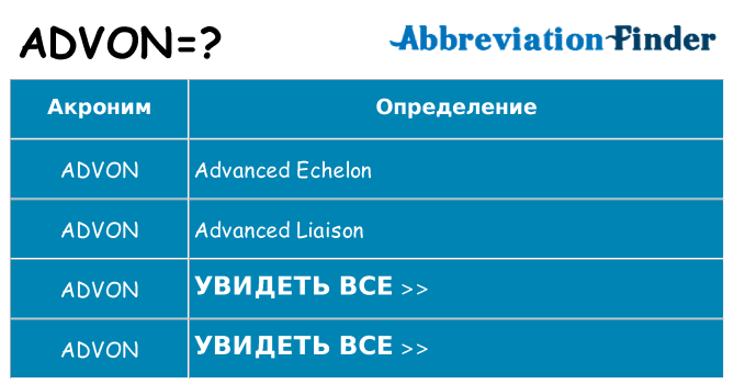 Что означает аббревиатура advon