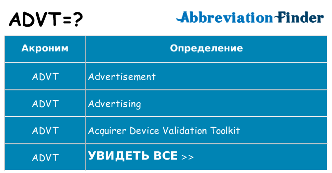 Что означает аббревиатура advt