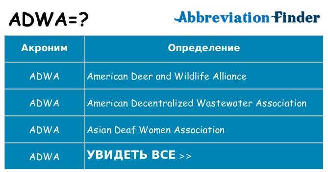Что означает аббревиатура adwa