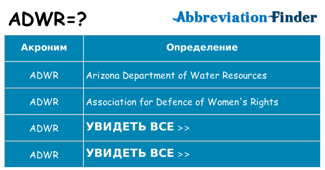 Что означает аббревиатура adwr