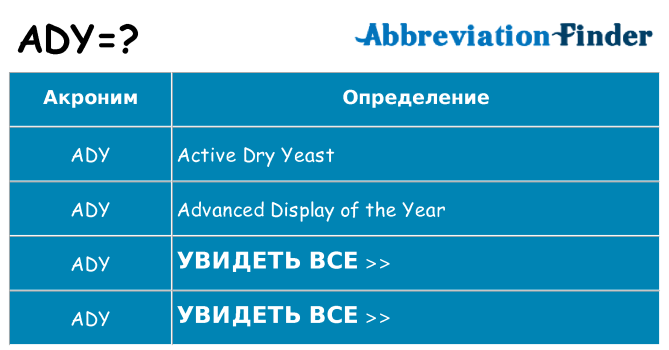 Что означает аббревиатура ady