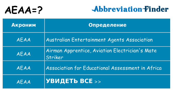 Что означает аббревиатура aeaa