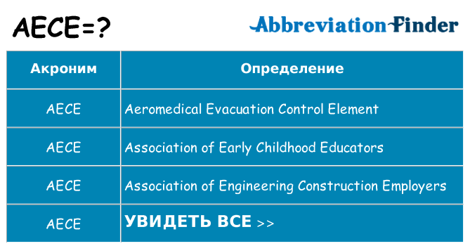 Что означает аббревиатура aece